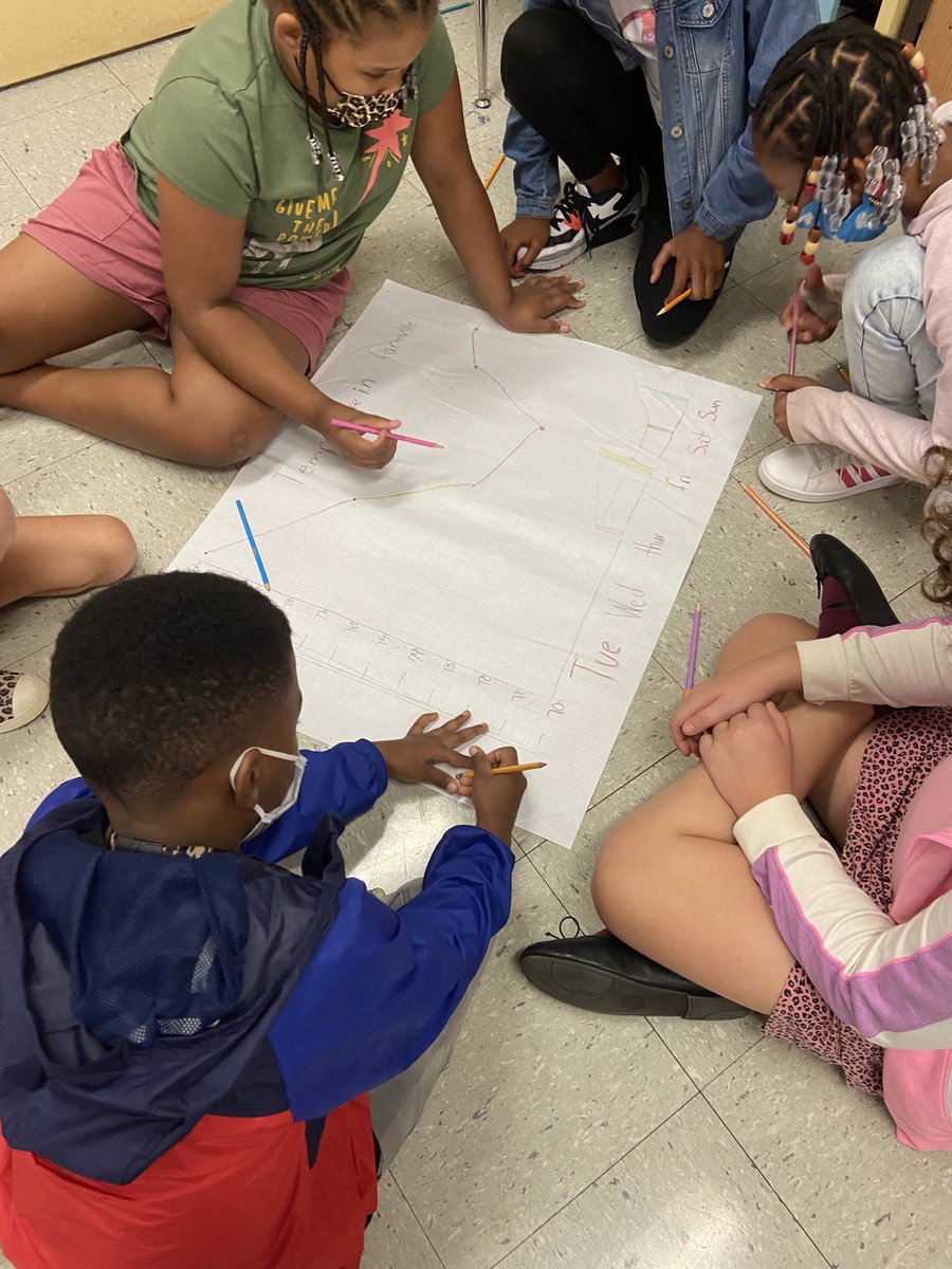 AnnJam4th's tweet photo. Our Cross-Curricula Math lesson on Bar and Line Graphs . The students were placed in groups where they collected , organized  and represent temperature, precipitation and wind speed data using the weather forecast for the week. ⁦@PrinceEdwardSch⁩  ⁦@ParticipateLrng⁩ https://t.co/v9L1LJMhp8