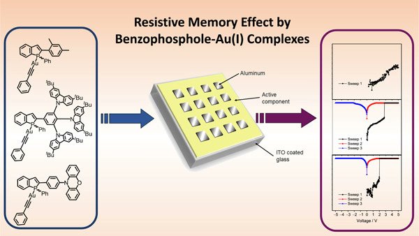 SmartMat2's tweet photo. Check out the latest Article on Synthesis of benzo[b]phosphole‐based #alkynylgold(I) complexes with #ResistiveMemory properties modulated by #DonorAcceptor chromophores by @VivianYam1 @HKUniversity . @Wiley_Chemistry @AdvSciNews 
Read it: https://t.co/C7mWvZKfMP https://t.co/AwSOTunFTq