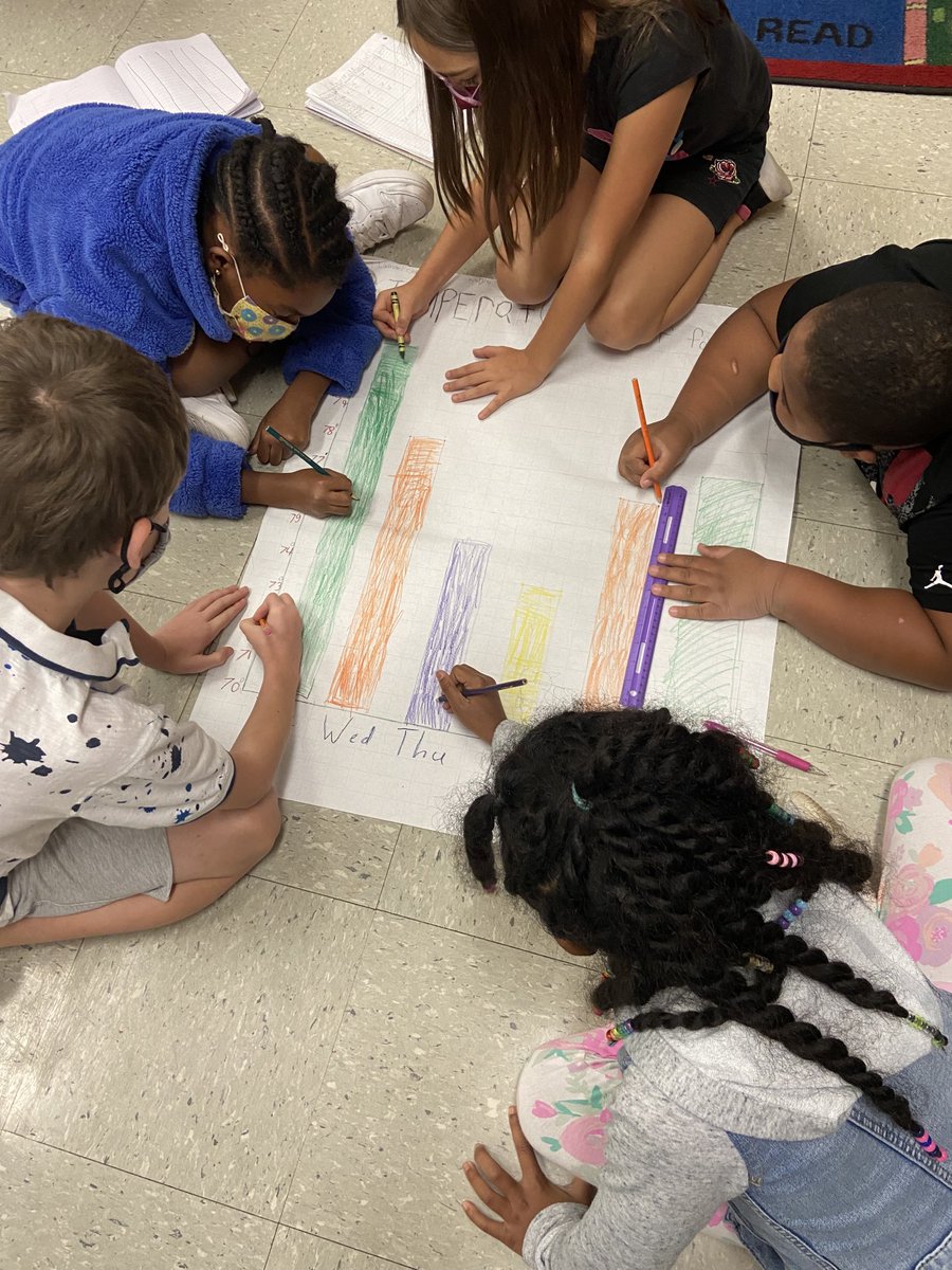 AnnJam4th's tweet photo. Our Cross-Curricula Math lesson on Bar and Line Graphs . The students were placed in groups where they collected , organized  and represent temperature, precipitation and wind speed data using the weather forecast for the week. ⁦@PrinceEdwardSch⁩  ⁦@ParticipateLrng⁩ https://t.co/v9L1LJMhp8