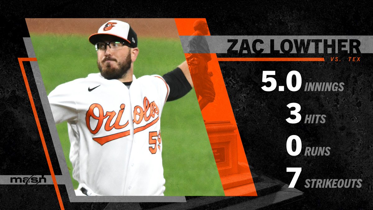 masnOrioles's tweet image. Zac Lowther had the strikeout pitch working