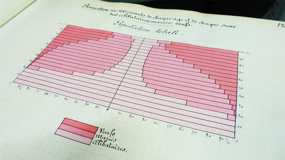 COLLEX_IR's tweet photo. #CollExPersée et sa rubrique #FocusLabel
Aujourd’hui sur le fonds de la Bibliothèque de l’Insee Alain Desrosières
> https://t.co/gVpydVKv1h
@InseeFr https://t.co/CfbTJMy7eL