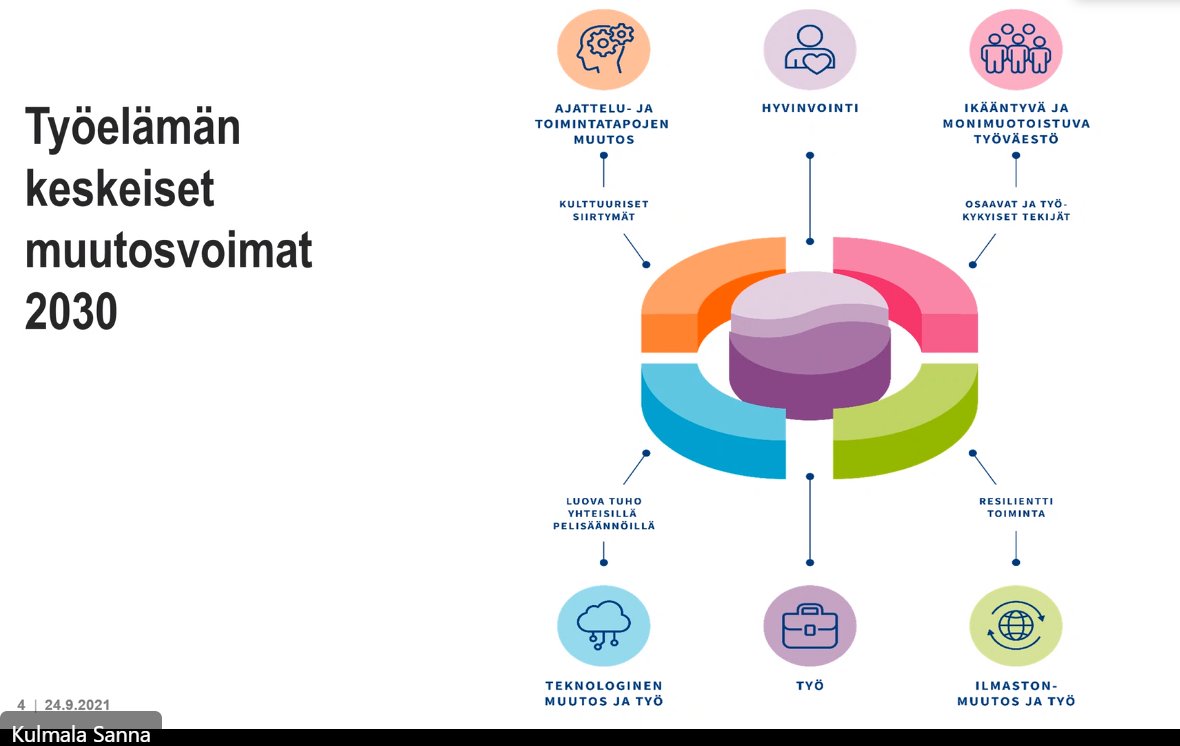 Jee, Tuettu  keikkatyö -seminaari käynnistyi Työ2030:n Sanna Kulmalan puheenvuorolla. Inspiroivaa! #tuettukeikkatyö #työkyky #työelämä #monimuotoisuus #täsmätyökyky #klubitalot #työnantaja <a href="/metropolia/">Metropolia</a> <a href="/Puuttuvapala_/">Puuttuva pala -hanke</a> @tyo2030 @SannaKulmala3