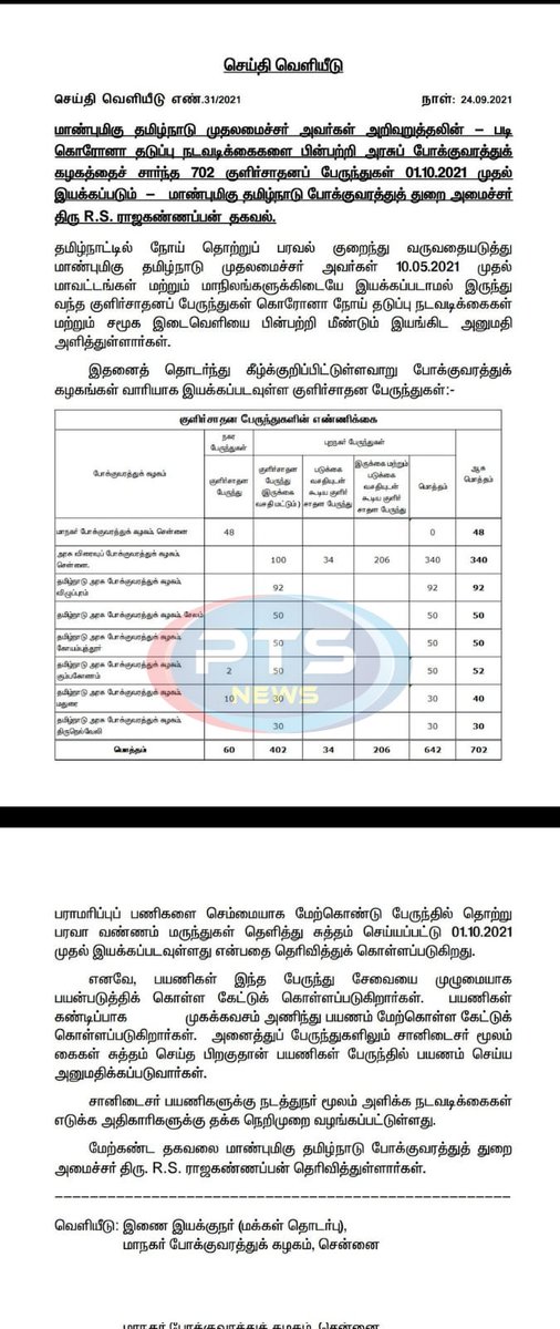 ptsnewstamil's tweet photo. #PTS
அக்டோபர் 1 ஆம் தேதி முதல் 702 அரசு குளிர்சாதன பேருந்துகள் இயக்கப்படும் - தமிழ்நாடு அரசு அறிவிப்பு.!!
#PTSNews I #ACBusService I #TNGovt https://t.co/JEz4bjR0hS