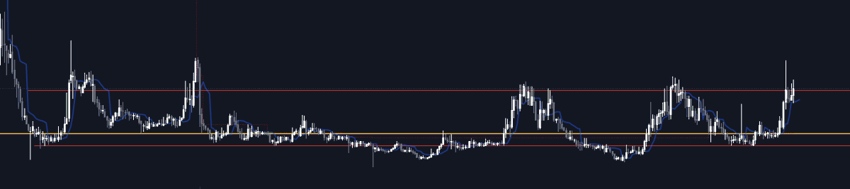 3 years of range accumulation on this #nft coin.
If you #shill me your favorite #nfts in comments then ill tell you the name of this coin
Lets Barter!

#NFTGames #NFTGiveaway #NFTCommunity #nftcollector $axs $slp #axs #slp