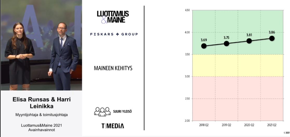 “Fiskarsin toimitusjohtaja Nathalie Ahlström on sanoittanut hienosti Fiskars-konsernin kehittymistarinaa. Fiskars nosti arvosanojaan uudistumisen ja vuorovaikutuksen osa-alueilla”, <a href="/HarriLeinikka/">Harri Leinikka</a> 
<a href="/FiskarsGroup/">Fiskars Group</a> #luottamusmaine