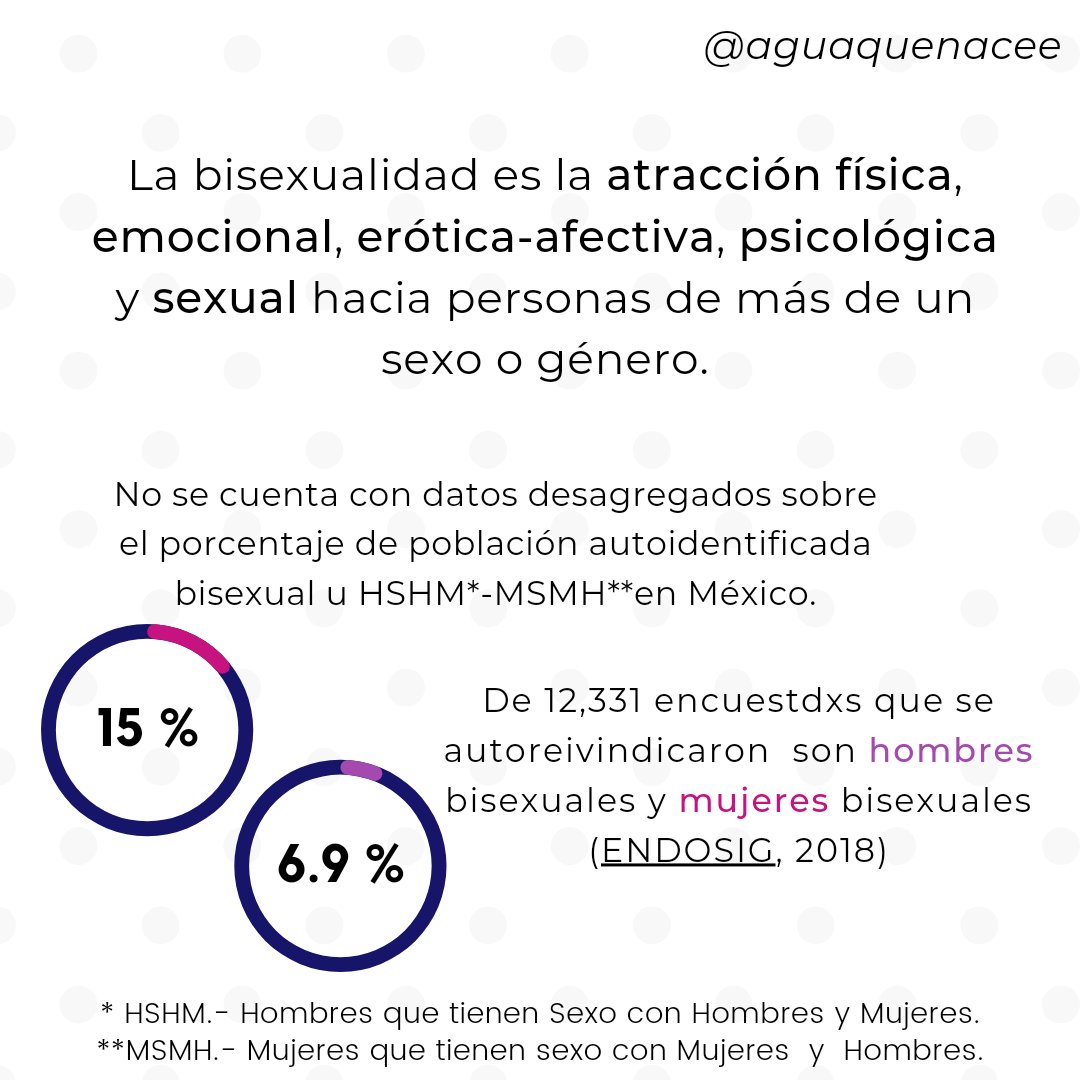 AguaQueNacee's tweet photo. ✨23 de septiembre ✨
Día Internacional del Orgullo Bisexual

Este día se celebra por primera vez en 1999 por tres activistas a favor de los derechos bisexuales (Wendy Curry, Michael Page y Gigi Raven)... ⬇️➡️

#OrgulloBi
#Bisexual https://t.co/CjsRBnMCja