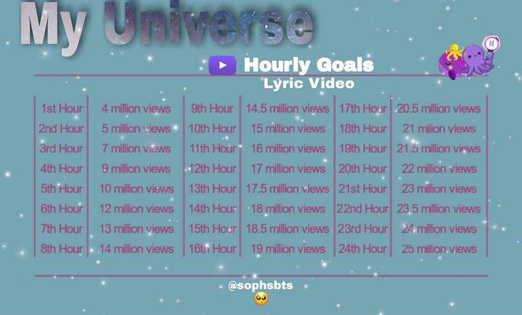 deluluforthv's tweet photo. aquí están las vistas que necesitamos por ahora en el lyric video de #MyUniverse 

#ColdplayXBTS #coldplayBTS https://t.co/sVueQ3fNX3