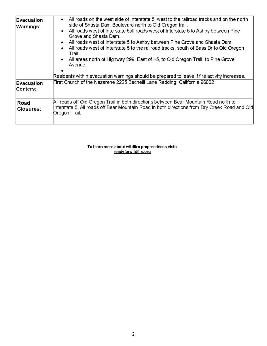 #FawnFire #CALFIRESHU2021 Shasta County Sheriff's Office 211 NorCal
