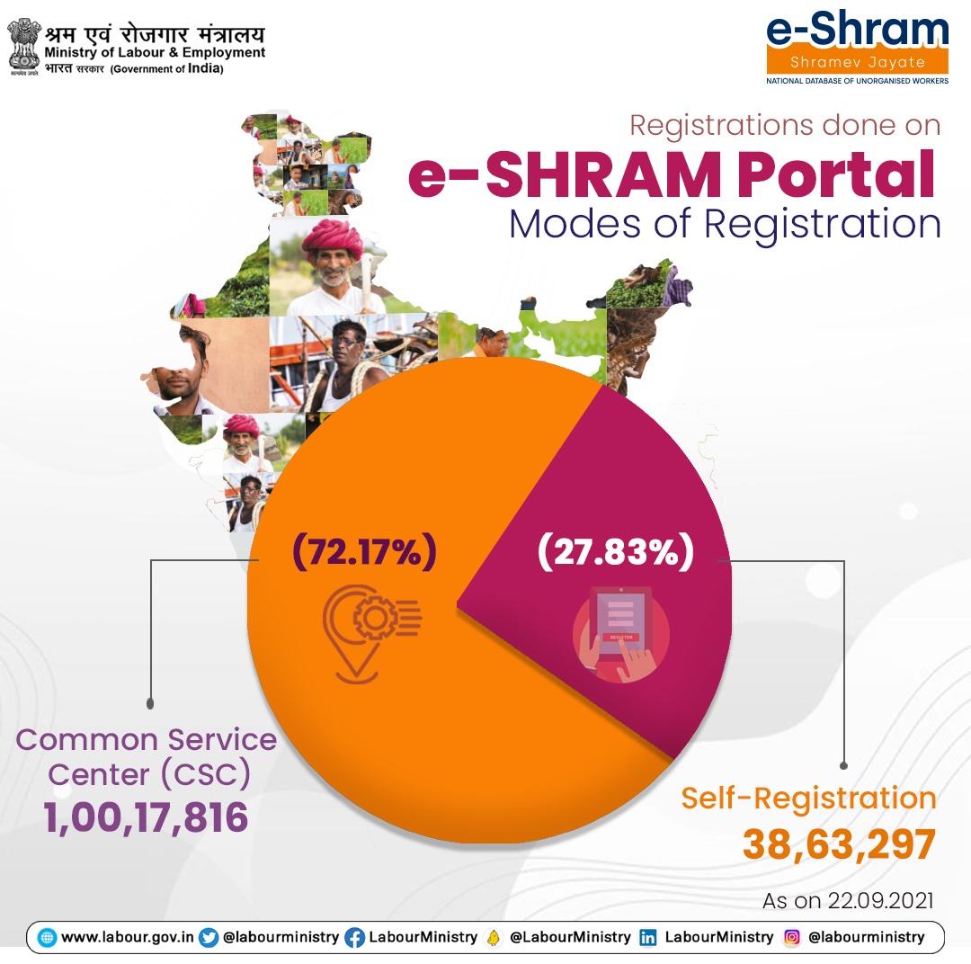 Ministry of Labour & Employment, GoI tweet media