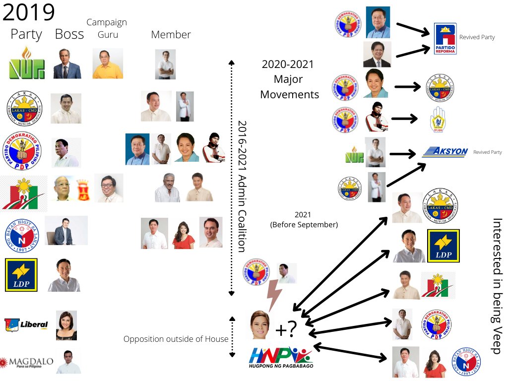 mlq3's tweet photo. #PoliticalMapping exercise. Discuss. https://t.co/vsoL12bzBd