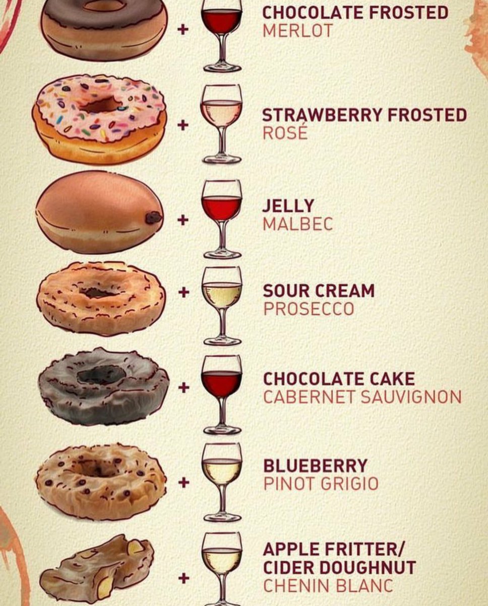 The Wine Wankers 🍾🤛🎉🥂 tweet media