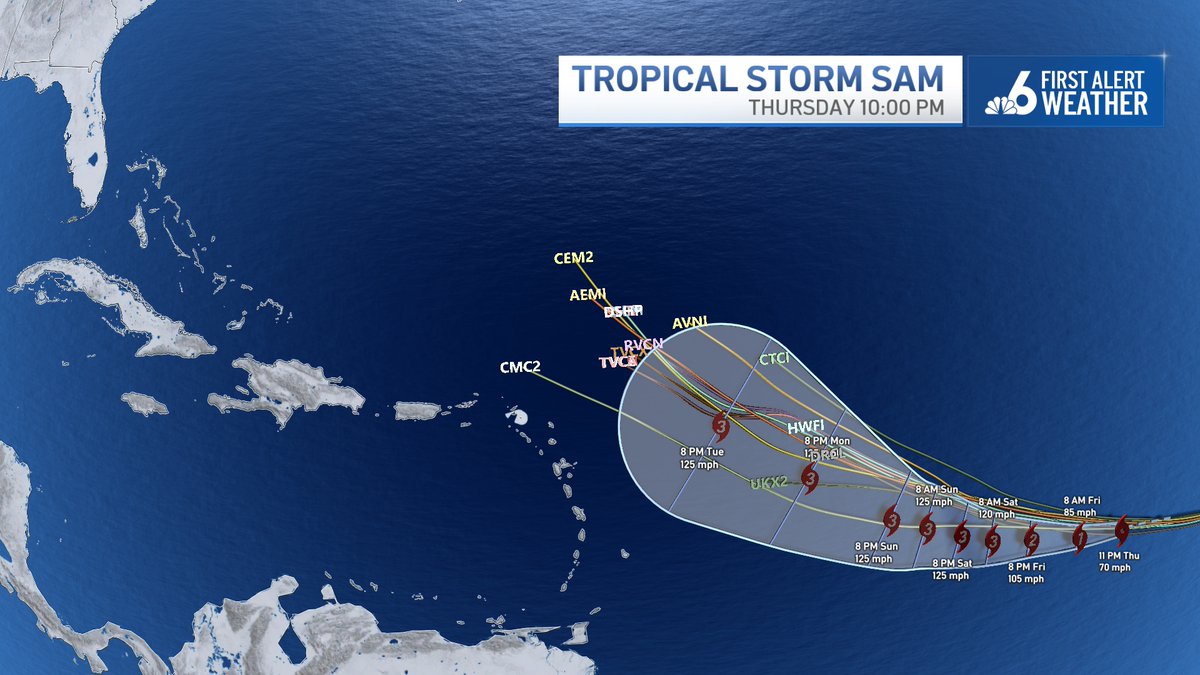 JohnMoralesTV's tweet photo. Tropical Storm Sam
11:00 PM AST Thu Sep 23
Location: 11.2°N 40.9°W
Moving: W at 15 mph
Min pressure: 997 mb
Max sustained: 70 mph https://t.co/jZBgNPUA6J