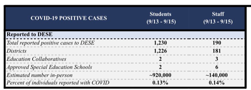 TracyNovick's tweet photo. Week one
Week two 
#MAEdu https://t.co/eNPdiqMdB0