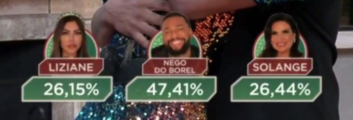 thatadubon's tweet photo. Acho que as pessoas não sabiam que a votação não era pra eliminar #EliminaçãoAFazenda https://t.co/5XyfO0H8xm