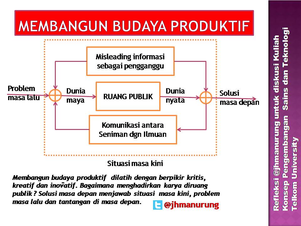 youtube.com/watch?v=9wmJzE… Engineer saat ini dituntut mampu memberi solusi masa depan dari problem masa depan. How?