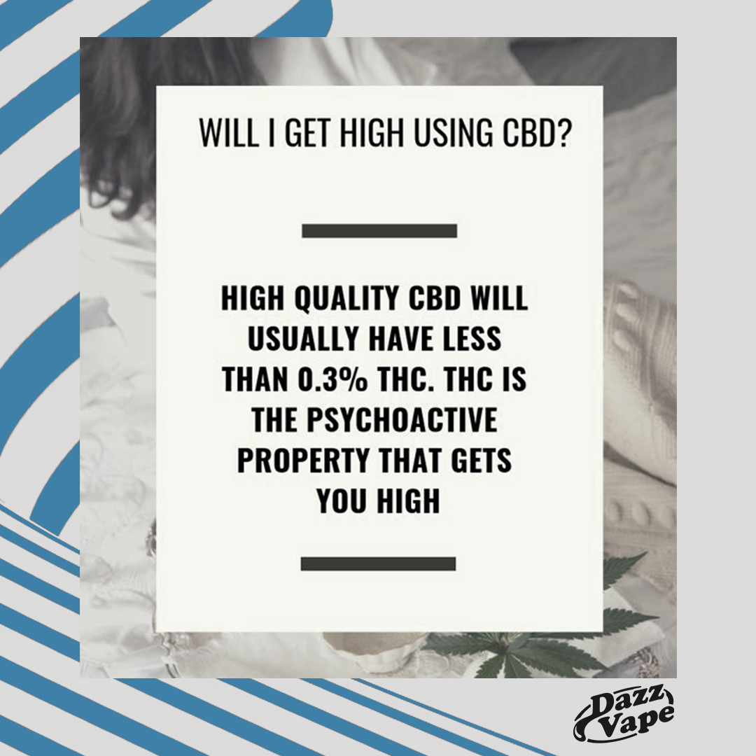 Will I get high using CBD?

hubs.la/H0X4m1f0