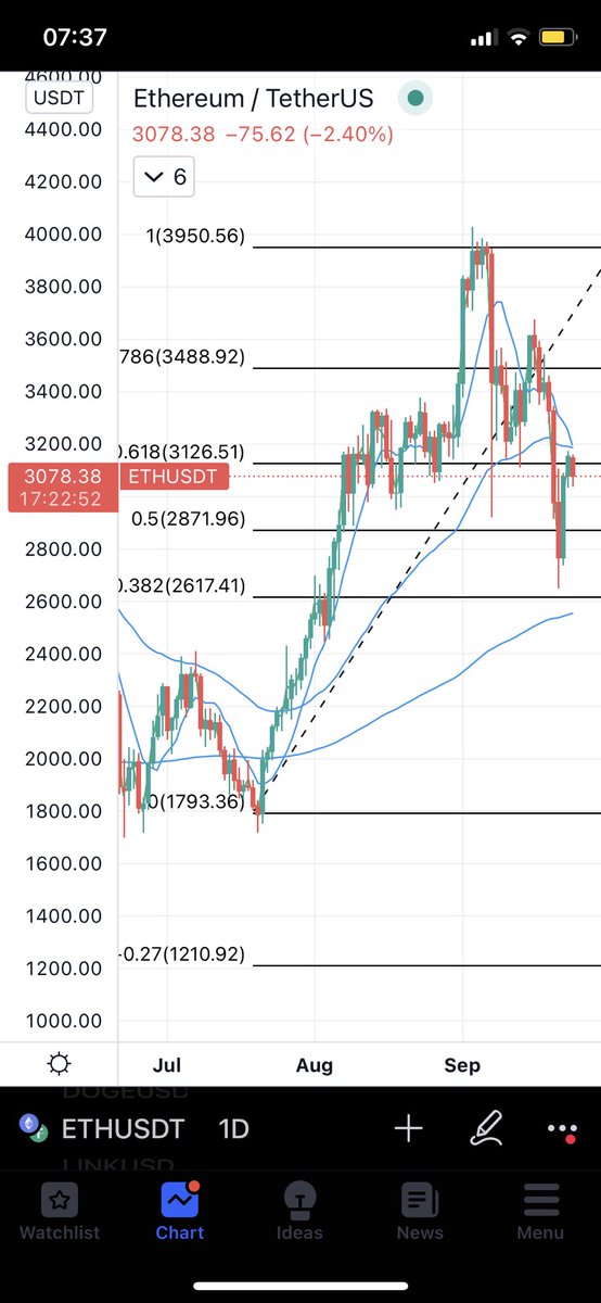 FinTechn0's tweet photo. $ETH fib slingshot https://t.co/Bju4n4WgJv