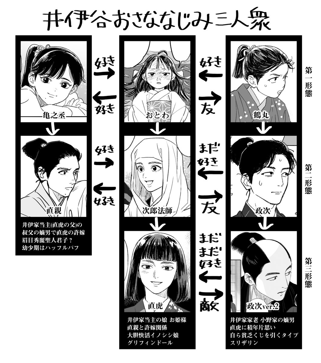 自分が楽しい相関図 
