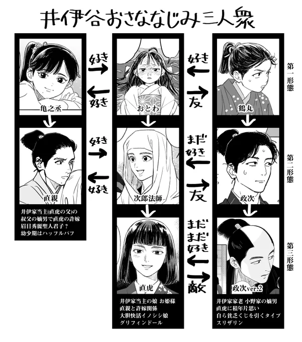 自分が楽しい相関図 