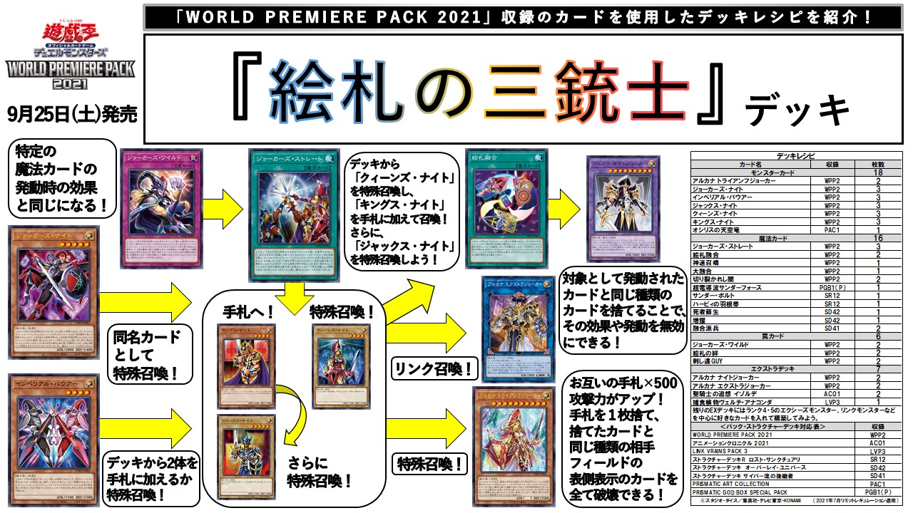 2021年 絵札の三銃士デッキ 入門書】モンスター三連コンボ！神を