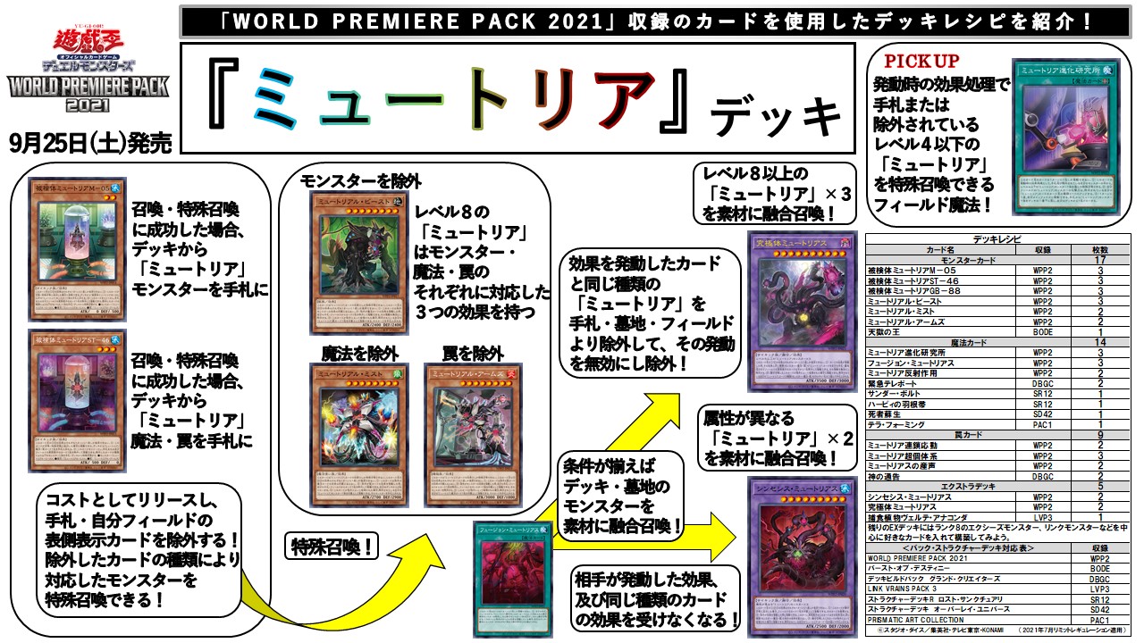 遊戯王デッキ　ミュートリアスデッキ　ガチ構築 遊戯王デッキ ミュートリアスデッキ ガチ構築