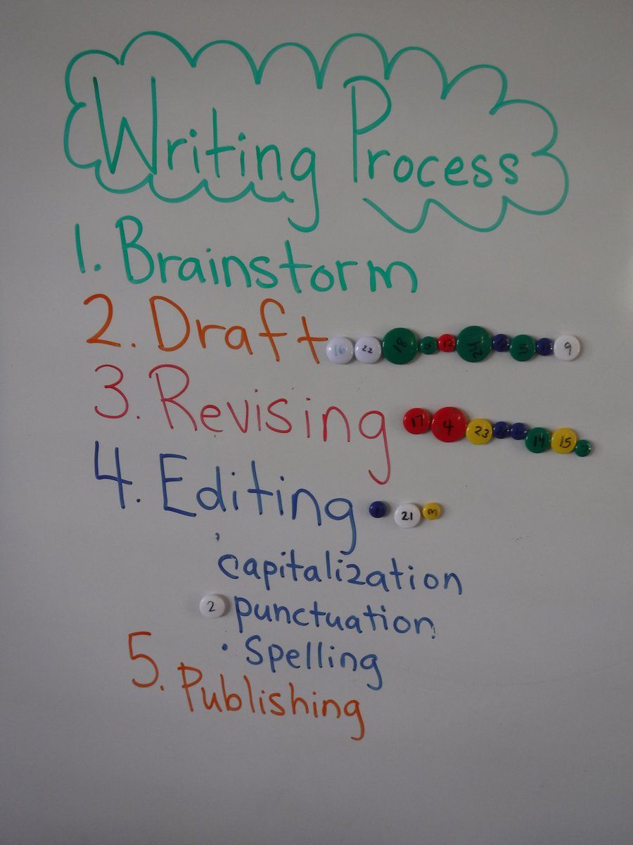 teacherperoff's tweet photo. It's NEVER a bad idea to encourage Ss move at their own pace. Thanks for the guidance &amp; encouragement @stephbuelow @HIDOE808 #Writers #writing https://t.co/lzsryJTeH8
