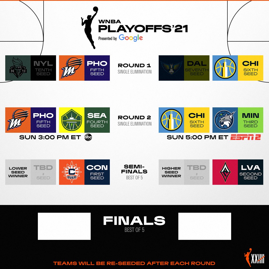 Wnba Pool WNBA on Twitter: