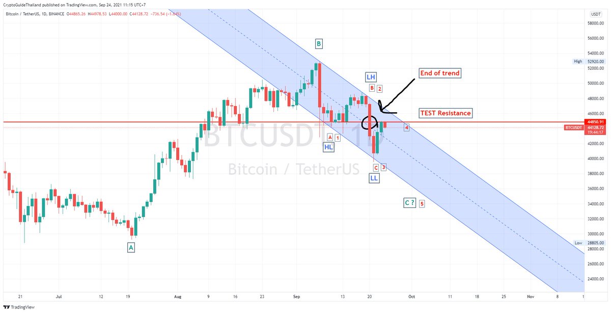 Crypto Guide ⚡ tweet media