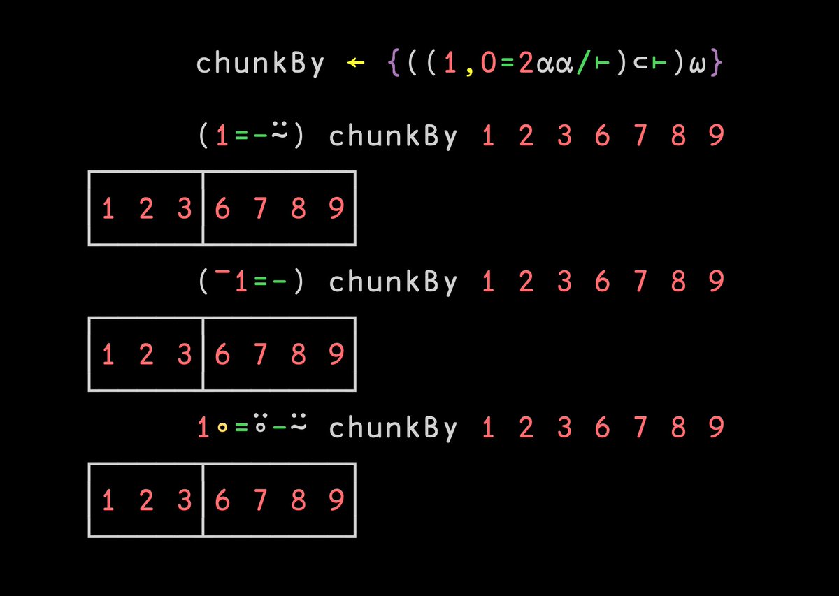 code_report's tweet image. I am not sure what I am more in love with: APL or Combinatory Logic. The below snippet uses the B, B1, C, E, Ê, K and S' combinators. I love Combinatory Logic so much ❤️ #combinators #apl