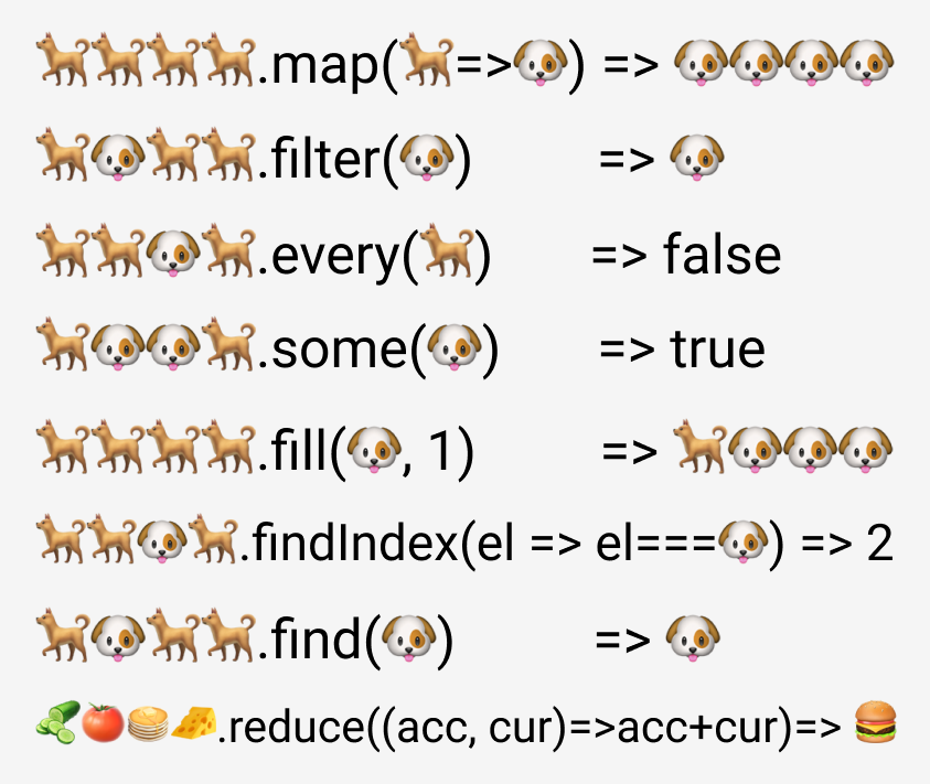 palashv2's tweet image. Must know Array methods in #JavaScript
