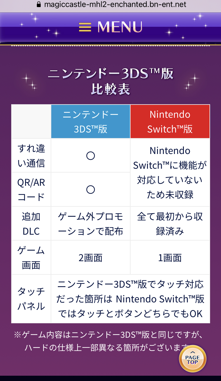 ちょこっと あつ森アカウント Dkomusubi Games ディズニーマジックキャッスル2は3ds版 15 の移植みたいですがswitchなら画質も良いし追加コンテンツ込みみたいなのでプーさんのワールドとか音ゲーとか 配信してくれたら絶対面白そうです T Co