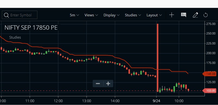 dtbhat's tweet photo. #NFOptions #FreakTrade is spoiling my trades https://t.co/v8J1cGm1Ru