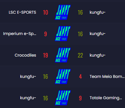 pooldolsk's tweet image. GANHAMOS O CAMPEONATO DA ACE POWERED BY CLEAR CORRETORA DA @GamersClubCS 

@Alissonfps1 @ph1_fps #edik #coxa