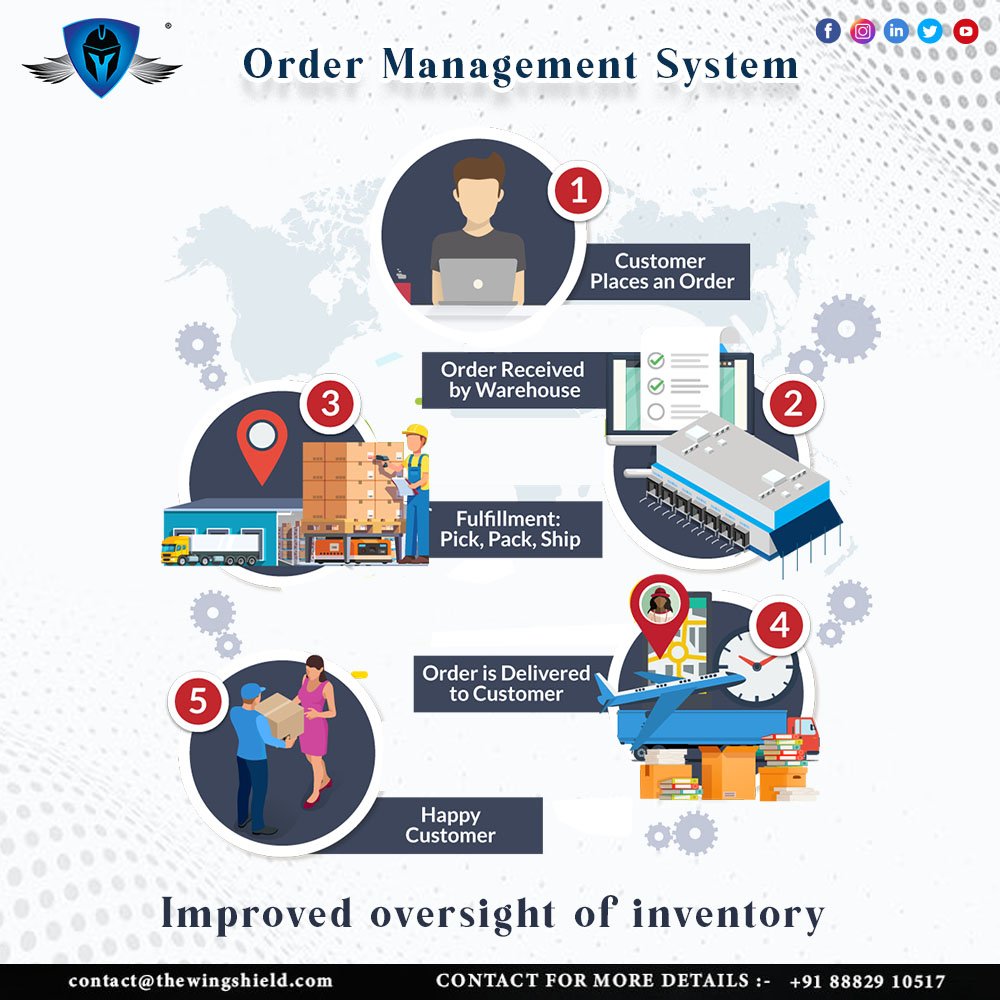 wingshield_saas's tweet image. Reduce time spend on procurement processes via Inventory Management System
#wingshieldsaas #ordermanagementsystems #postool #inventorymanagement #inventory #business #erp #industrial #manufacturer #software #smallbusiness #inventorycontrol #inventorymanagementsoftware #imspos