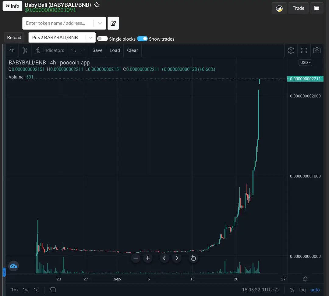 BabyBaliBSC's tweet photo. The best moonshot?

#BabyBaliArmy #BabyBaliAmazing 
#BinanceSmartChain #BSCGem #cryptocurrency https://t.co/SGV6aPuEFv