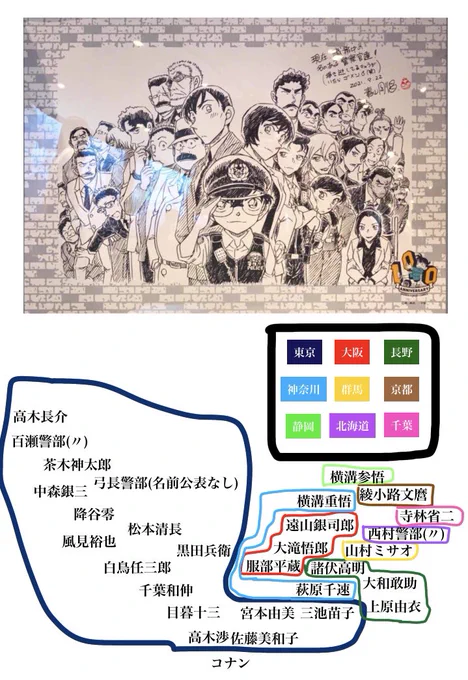 自分なりに頑張って作りました。
良かったらご参考にどうぞ。
何か間違い等あればご指摘お願いします🙇‍♂️ 