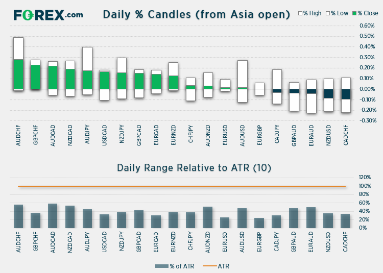 FOREXcom's tweet photo. European Open: #Brent breaks $77, #FTSE on Track for Bullish Week 

- German IFO up next
- Brent edges closer to July high

https://t.co/Al4UUZ32KA https://t.co/HJ2TohmLpk