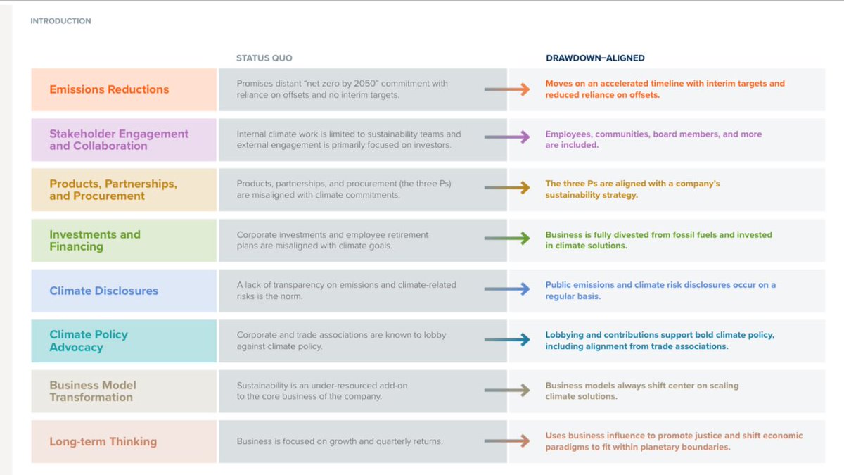 KA_Nicholas's tweet photo. Excited for this new guide:
how to use your power as an employee to *make your current job* a climate job. #ClimateAtWork
Nice work @jabeckx @ProjectDrawdown! 👏🏽 https://t.co/hpd0NclPTN