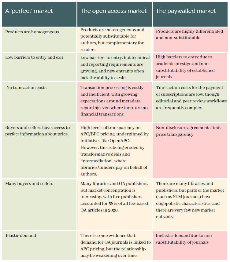 rschrobUK's tweet photo. @jeroenbosman @CameronNeylon @rschconsulting Thanks, good to hear. Here's the table for anyone else following this thread - it's as close as I could get to a one-page explainer of the current state of the OA market! https://t.co/6JkWGSsins