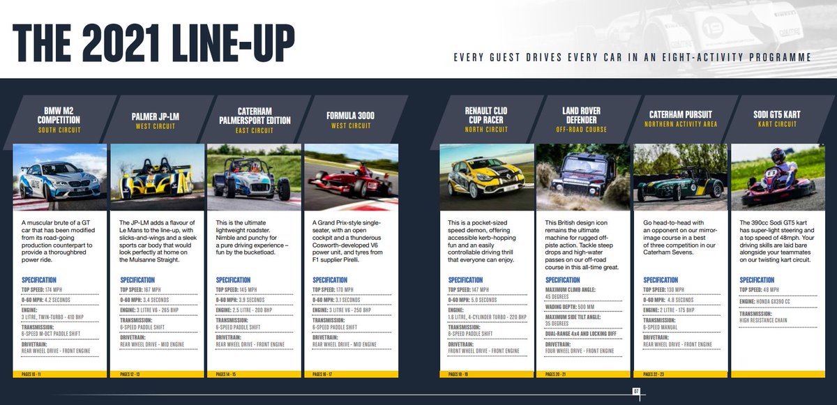 Today,  members of UBDS are joining our partner <a href="/vmware/">VMware</a> at the <a href="/palmersport/">PalmerSport</a> raceway in Bedford! Looking forward to a great day of networking, socialising... and a little bit of competition.

#vmware #velocloud #networks #digitaltransformation #sdwan