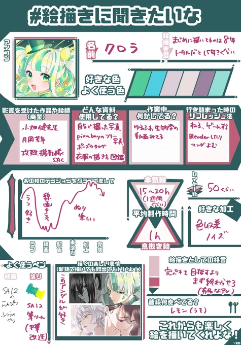 フォロワーさんがやってたので私もやってみた～!
#絵描きに聞きたいな 