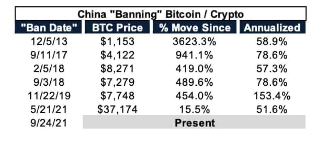 XForceGlobal's tweet photo. $BTC

China bans “Bitcoin”, once again.

I guess the 7th time is a charm. https://t.co/ioNh9zzEdB