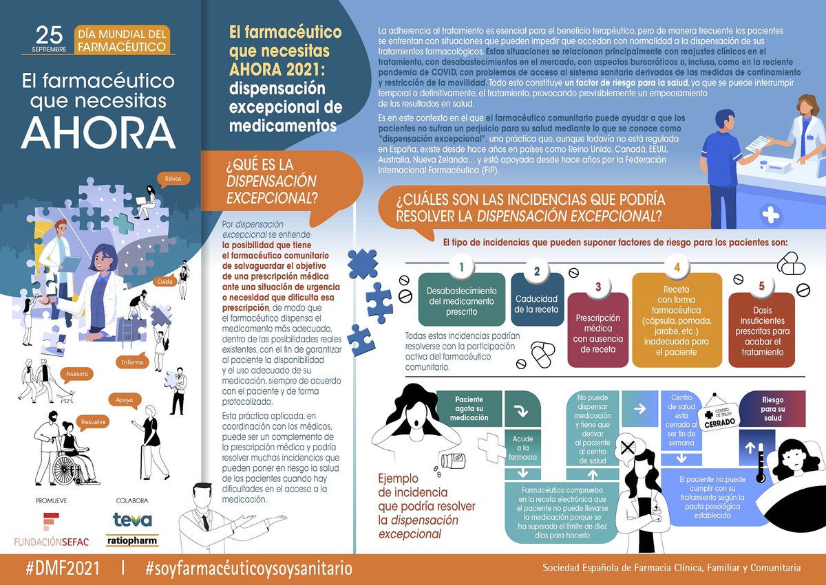 SEFAC_aldia's tweet photo. El farmacéutico que necesitas AHORA: infografía sobre dispensación excepcional de medicamentos https://t.co/JGN0vDtZsf  #DMF2021 #DíaMundialdelFarmacéutico #Soyfarmacéuticoysoysanitario https://t.co/2jfLaqv08i
