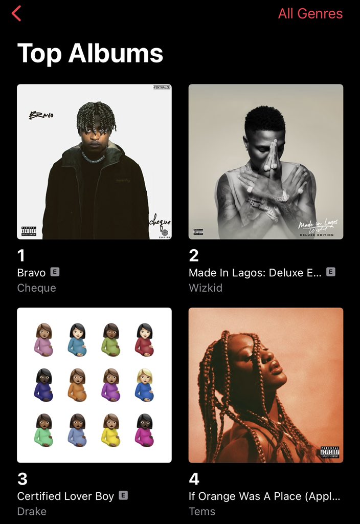 No 1 Album In Nigeria , i Iove you guys so much 🤎🤾🏽 || #Bravo out now , let’s keep going crazyyy