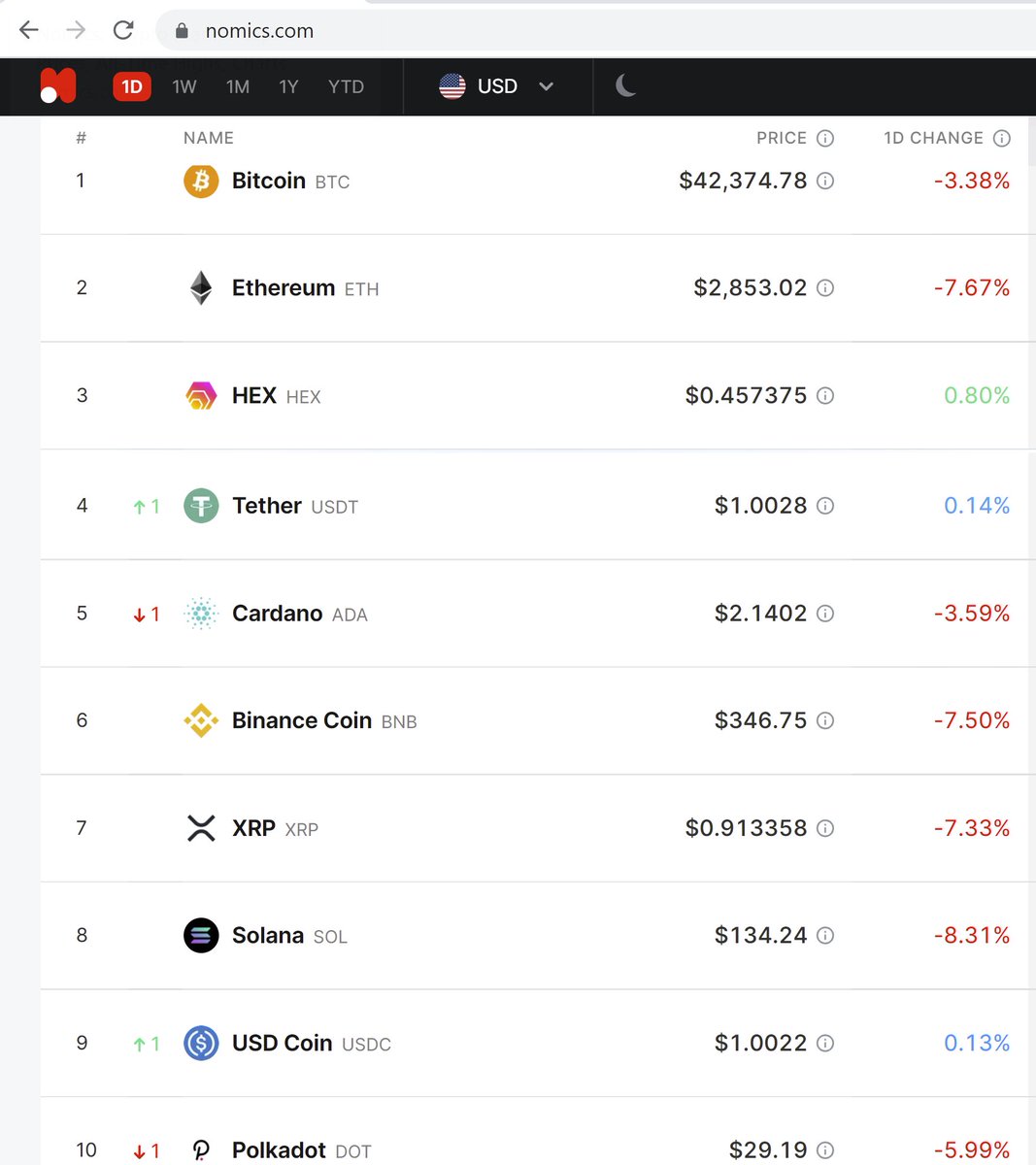 RichardHeartWin's tweet photo. Join the winning team! https://t.co/mLZsmWqXG0 #Bitcoin #Ethereum #BNB #ADA #DOGE #XRP #DOT #BTC #ETH $BTC $ETH #UNI #BCH #SOL #LTC #LINK #ICP #MATIC #THETA #XLM #ETC #VET #WBTC #FIL #TRX #EOS #XMR #AAVE #KSM #OKB #SHIB #NEO #ATOM #IOTA #TFUEL #BSC #ALGO #CAKE #CRO #mkr #cel #xtz https://t.co/iSEzjm10Uw