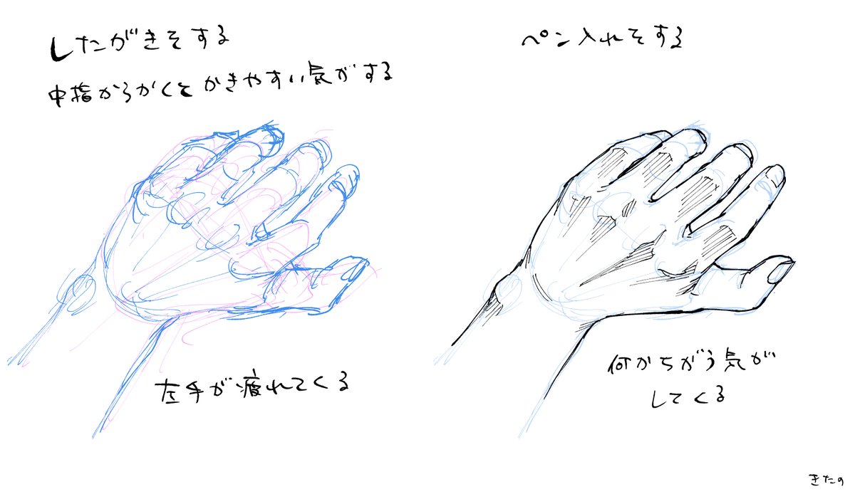 手の描き方 
