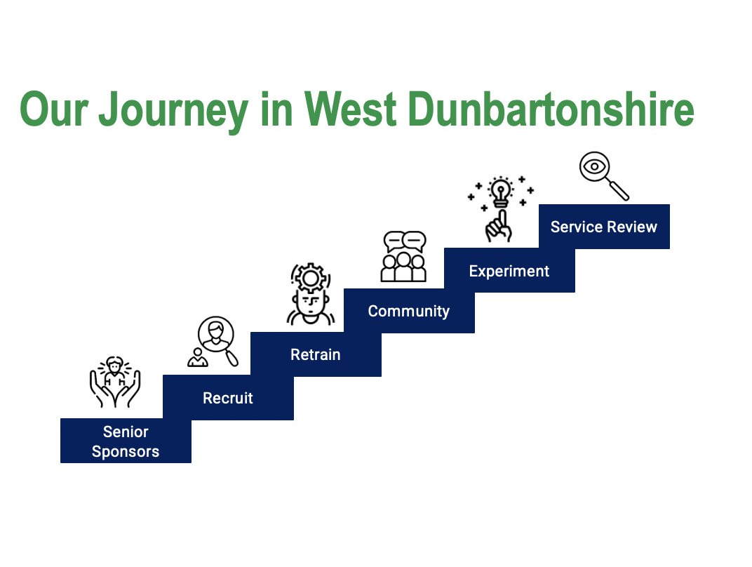I believe interest in #servicedesign and #SAtSD is growing. It was a really good feeling to be invited to the Senior Management Network yesterday (130 people) <a href="/WDCouncil/">West Dunbartonshire Council</a> to use service design with our own West Dunbartonshire service design community to explore future #leadership.
