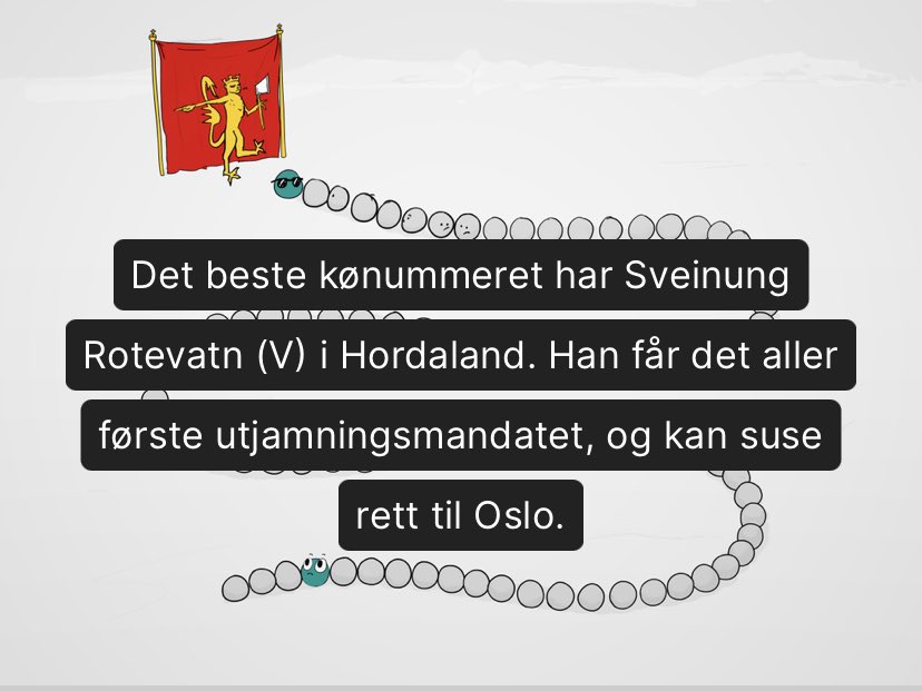 Meg, <a href="/Havegum/">Halvard Vegum</a> og <a href="/IngvildNave/">Ingvild Nave</a> laget en tegneserie for å forklare hvordan utjevningsmandat fungerer. Følg Alfred Bjørlos lange veg fra bak i køen til plass på tinget. Det var gøyere da han var helt bakerst, men det poenget ødela fintellingen i Nordland. 

bt.no/nyheter/lokalt…