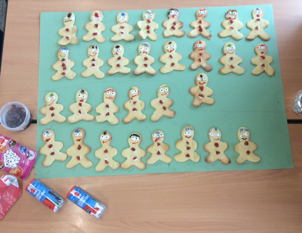 As part of our ‘Families’ topic, today we made some biscuits and decorated them to resemble someone from our family.  Can you recognise yourself ☺️