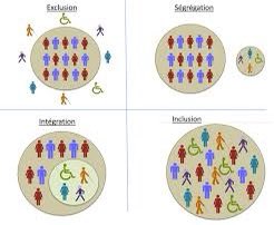 sebMarie76's tweet photo. Exclusion / ségrégation / intégration / inclusion⬇️⬇️⬇️ https://t.co/aEiiBi59FU